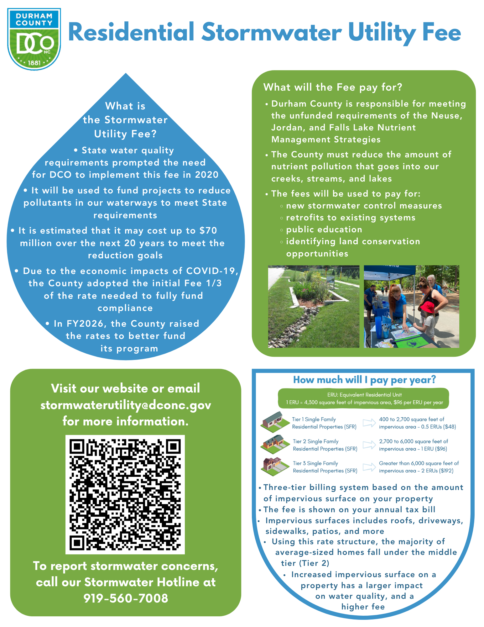 Info Graphic of Residential Stormwater Fee