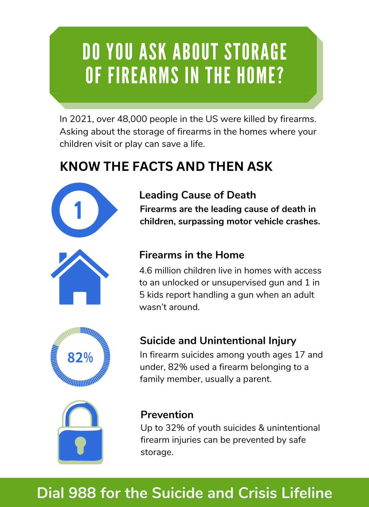 Asking About Firearms 1