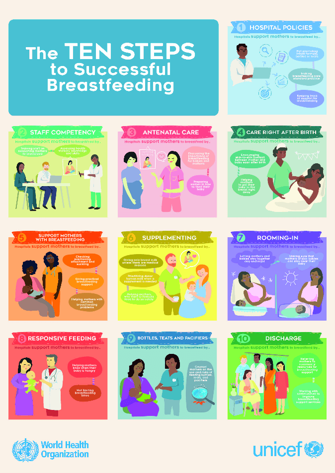 10 steps to successfull breastfeeding