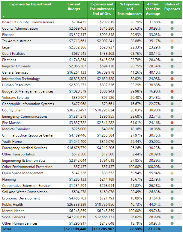 18-19 1st Quarter Expenses