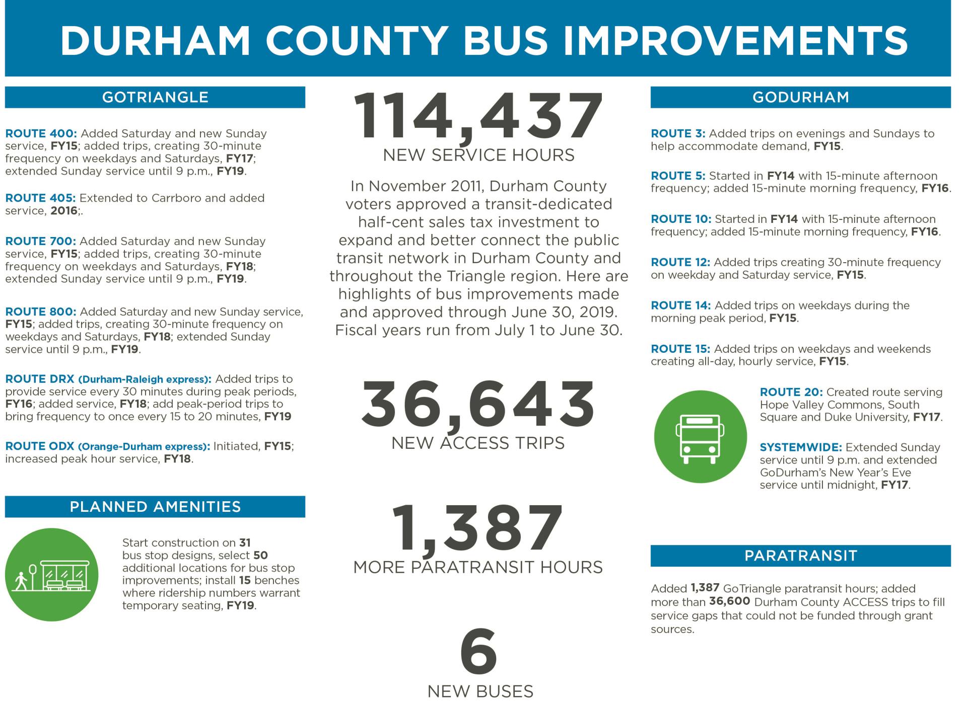 Durham County One-Pager 2019 (002)