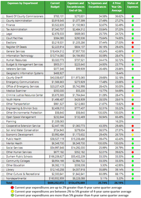 FY 2021-22 Quarterly Report (5)