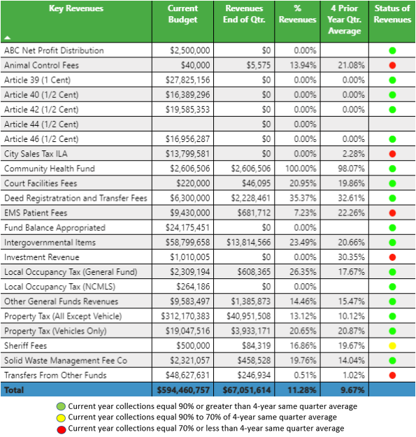 FY 2021-22 Quarterly Report (1)