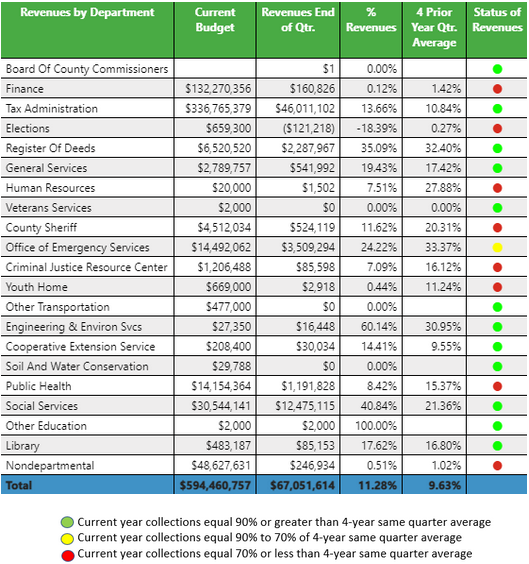 FY 2021-22 Quarterly Report (6)