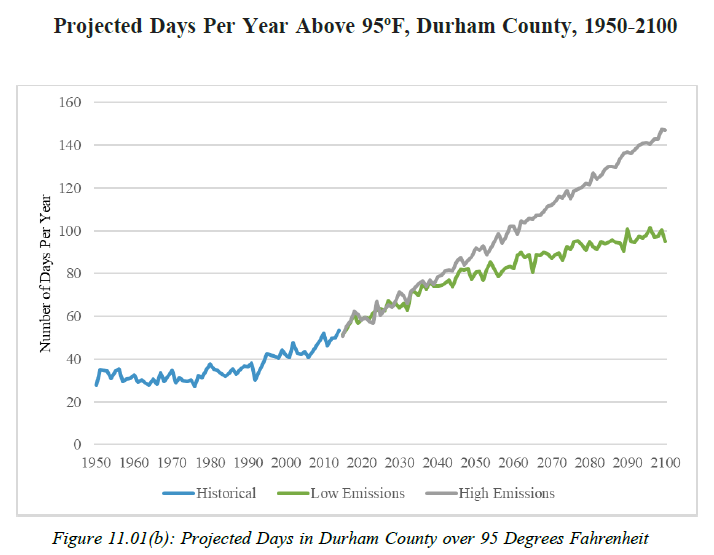 2023 Extreme Heat graph