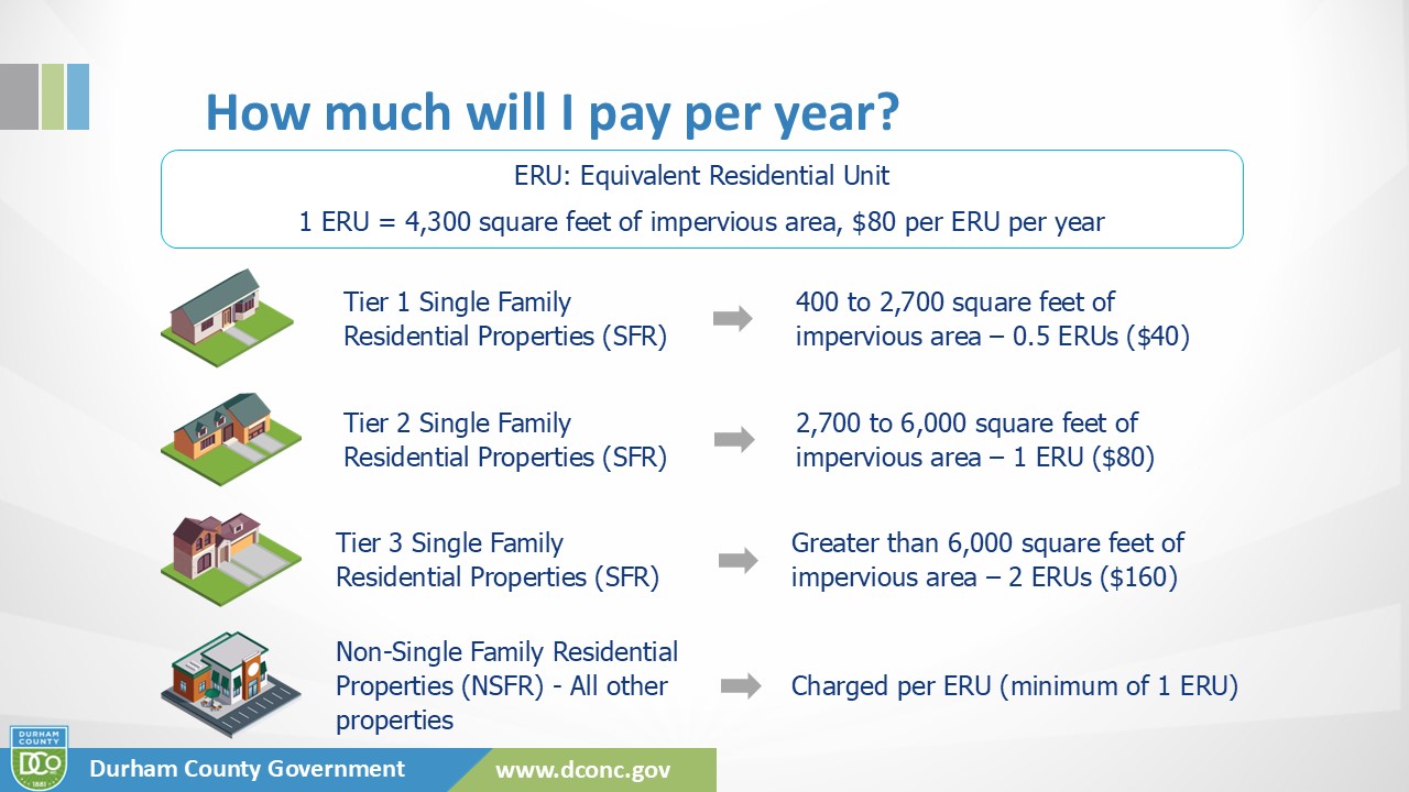 FY24 DurhamCountyGraphic_editable